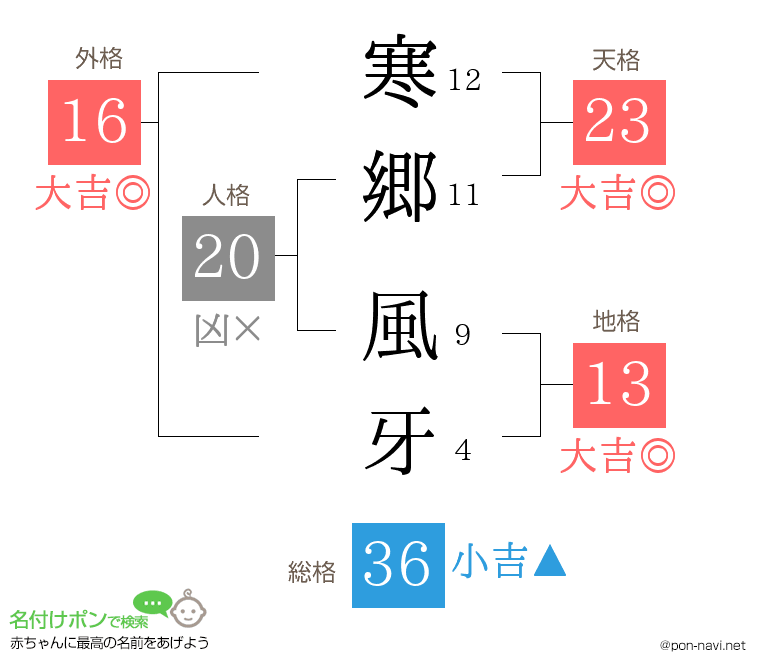 寒郷 風牙さんの姓名判断結果