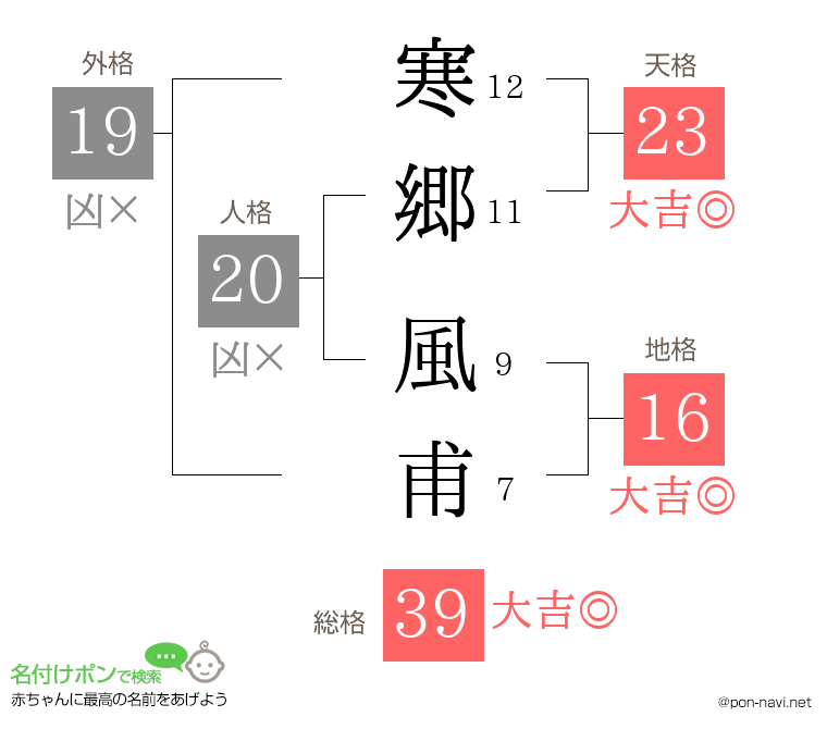 寒郷 風甫さんの姓名判断結果