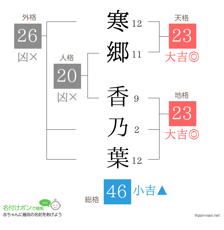寒郷 香乃葉さんの姓名判断結果