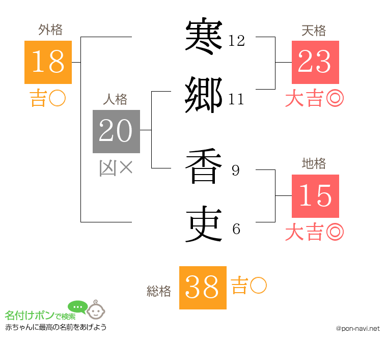 寒郷 香吏さんの姓名判断結果