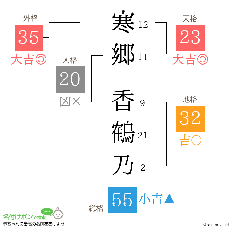 寒郷 香鶴乃さんの姓名判断結果