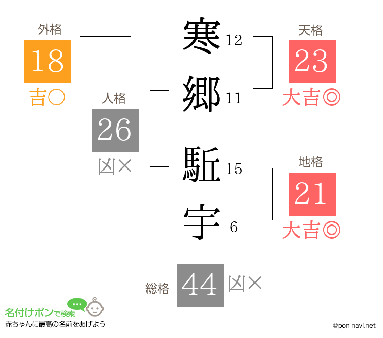 寒郷 駈宇さんの姓名判断結果