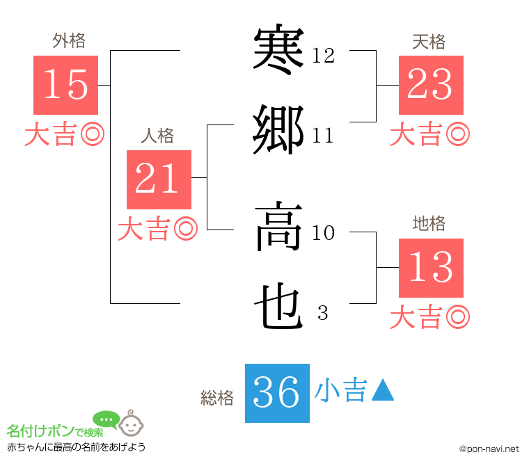 寒郷 高也さんの姓名判断結果