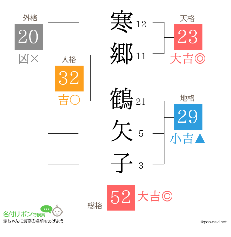 寒郷 鶴矢子さんの姓名判断結果
