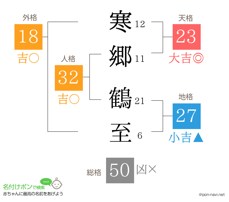寒郷 鶴至さんの姓名判断結果