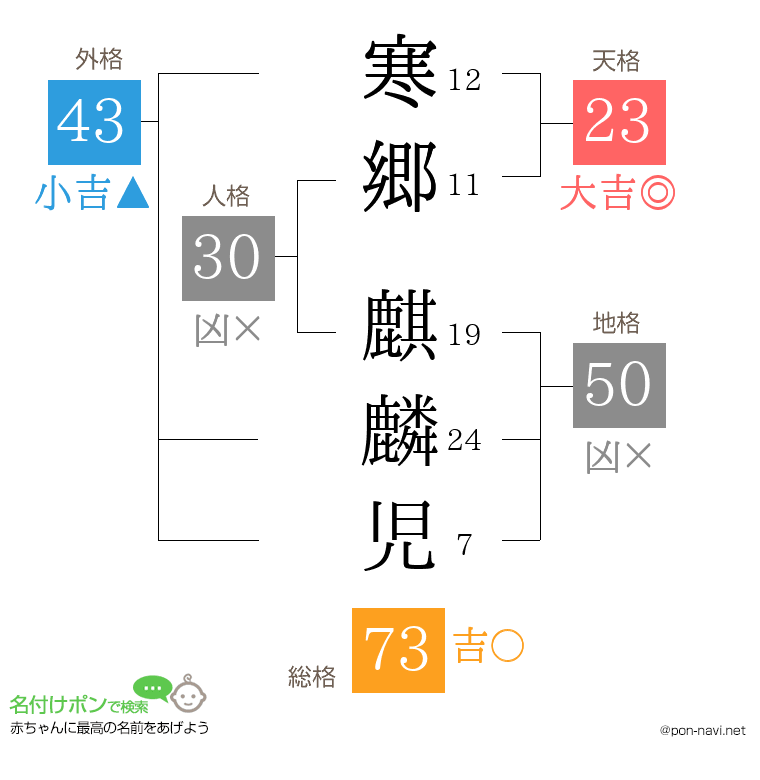 寒郷 麒麟児さんの姓名判断結果