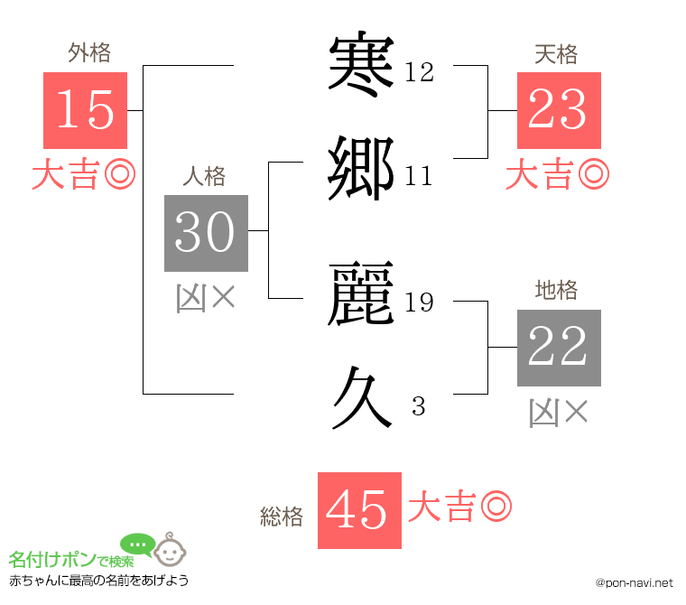 寒郷 麗久さんの姓名判断結果