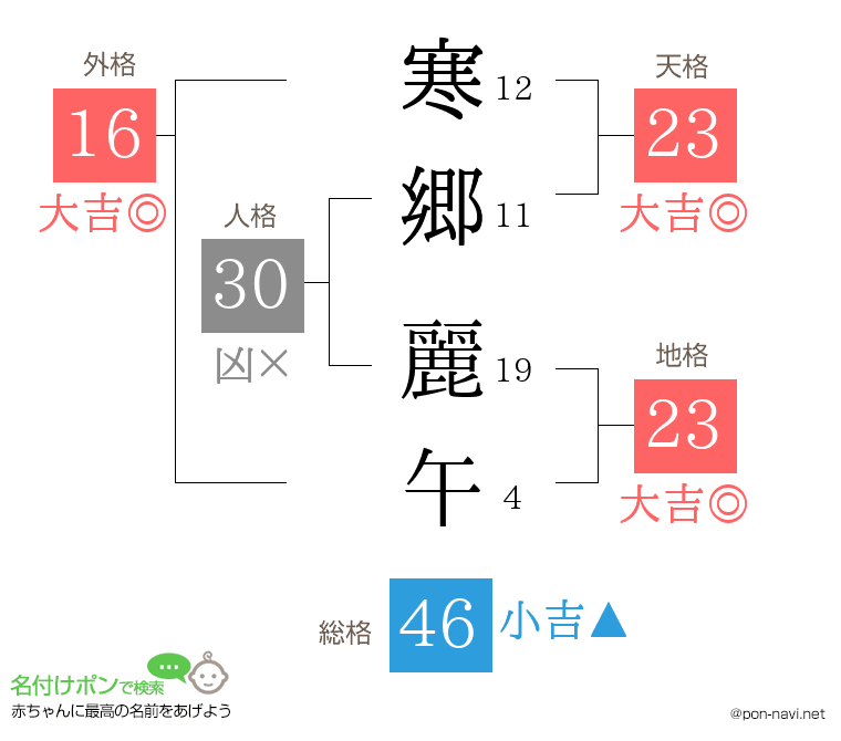 寒郷 麗午さんの姓名判断結果