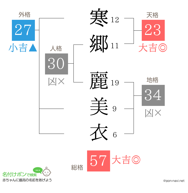 寒郷 麗美衣さんの姓名判断結果