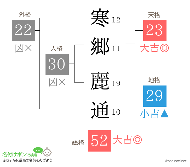 寒郷 麗通さんの姓名判断結果