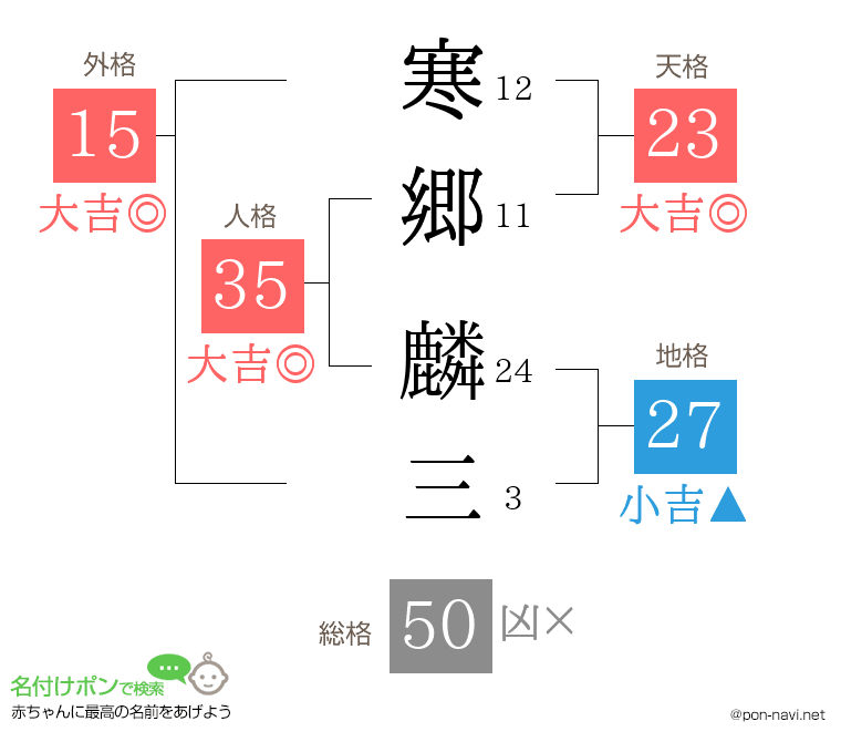 寒郷 麟三さんの姓名判断結果