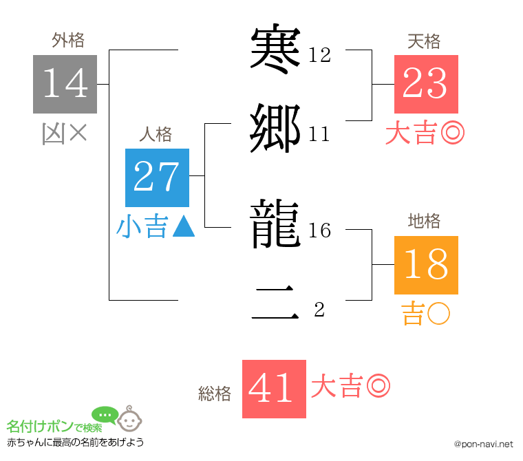 寒郷 龍二さんの姓名判断結果