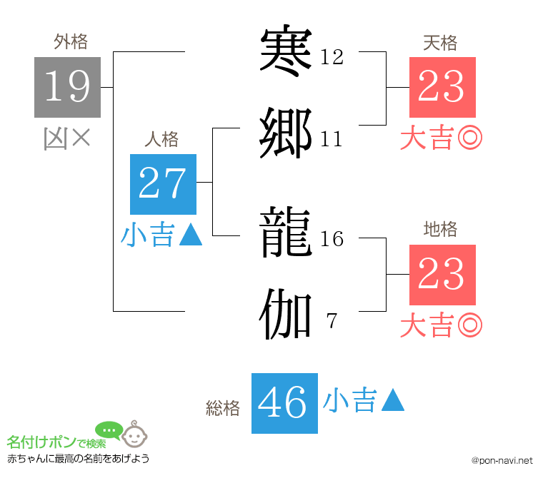 寒郷 龍伽さんの姓名判断結果