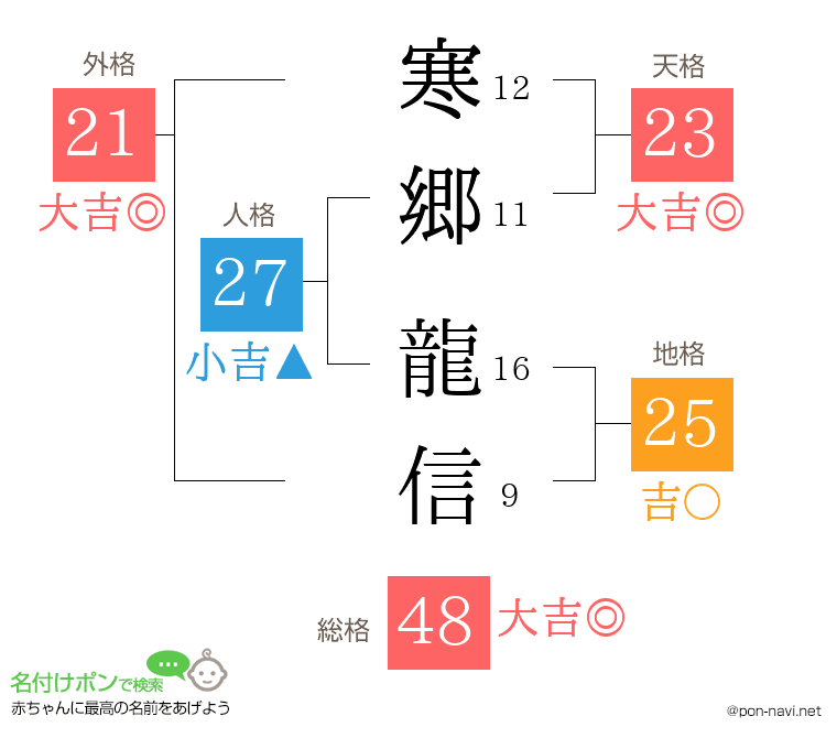 寒郷 龍信さんの姓名判断結果
