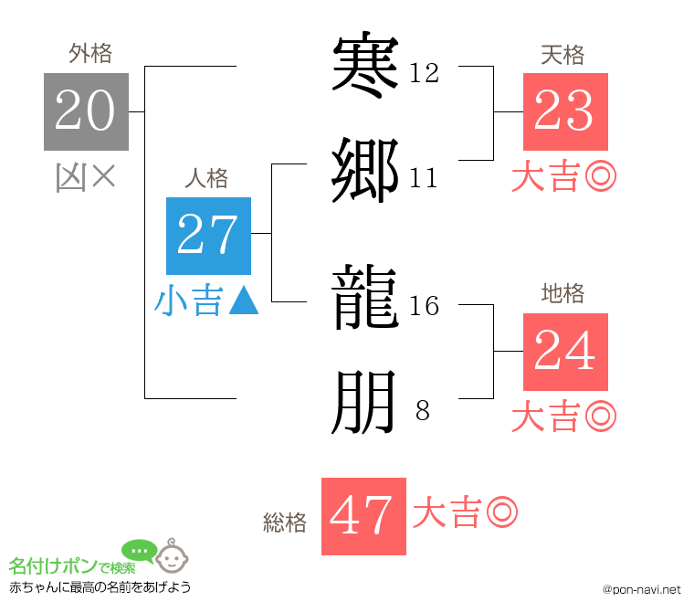 寒郷 龍朋さんの姓名判断結果