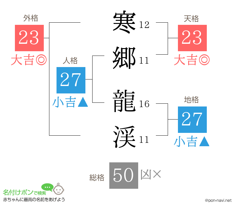 寒郷 龍渓さんの姓名判断結果