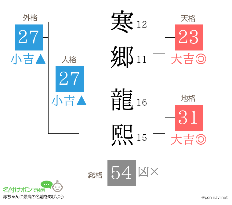 寒郷 龍熙さんの姓名判断結果