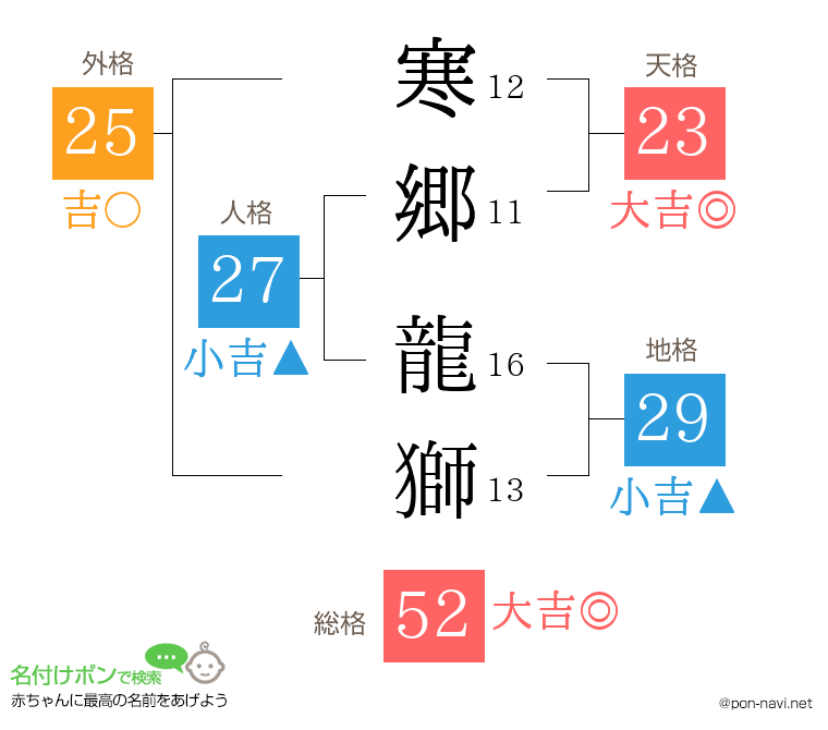 寒郷 龍獅さんの姓名判断結果