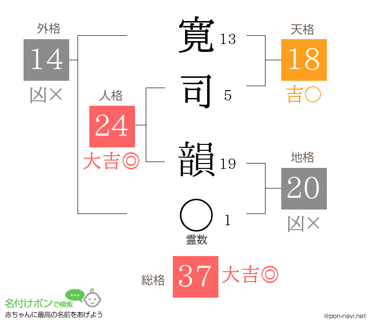 寛司 韻さんの姓名判断結果
