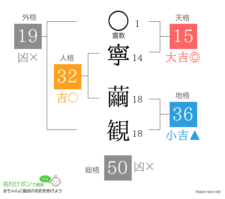 寧 繭観さんの姓名判断結果