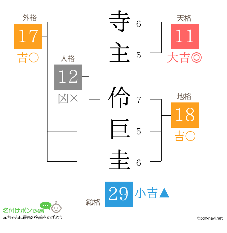 寺主 伶巨圭さんの姓名判断結果