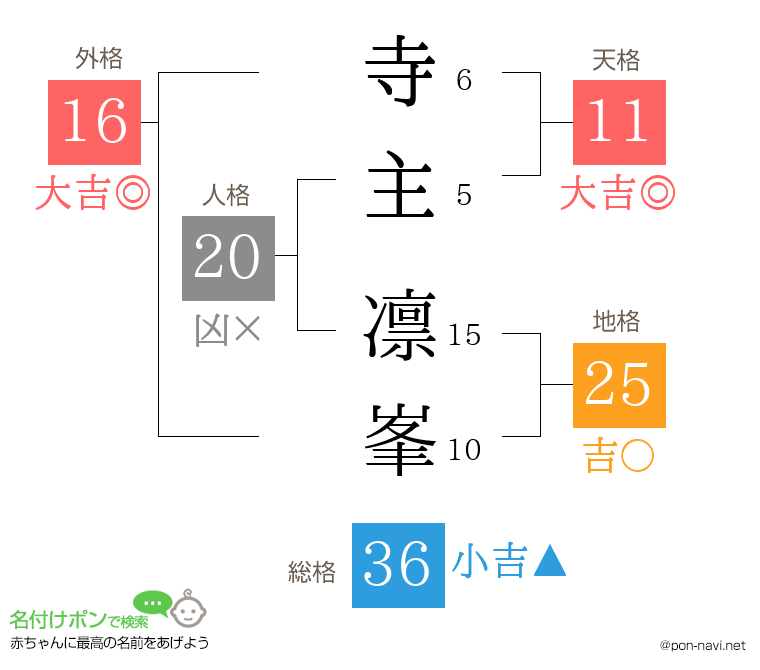 寺主 凛峯さんの姓名判断結果
