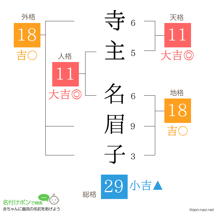 寺主 名眉子さんの姓名判断結果