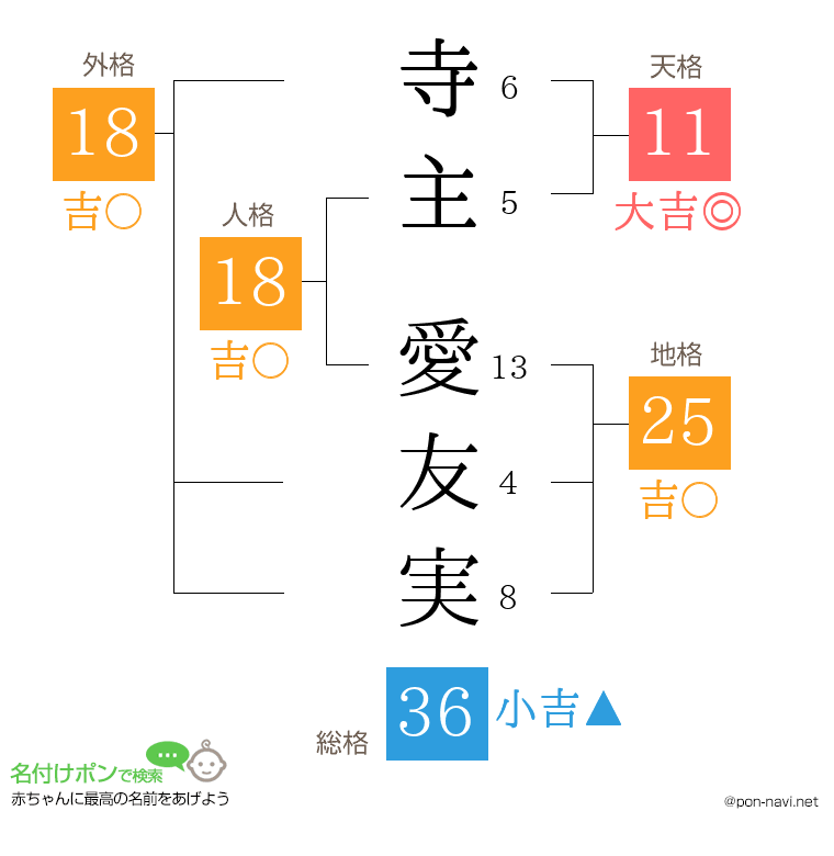 寺主 愛友実さんの姓名判断結果