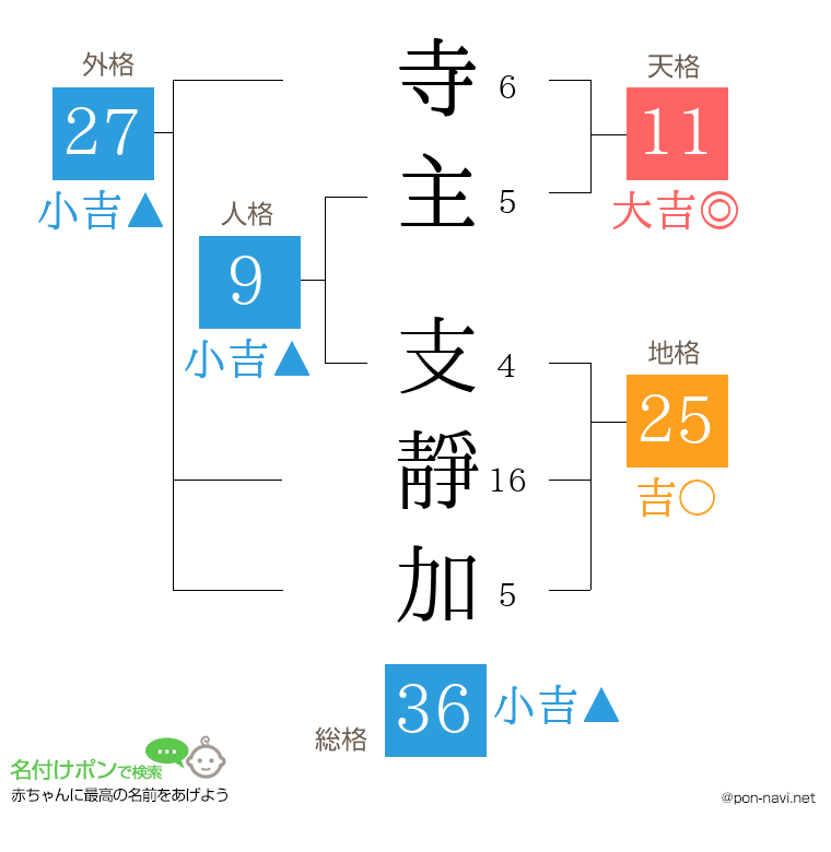 寺主 支靜加さんの姓名判断結果