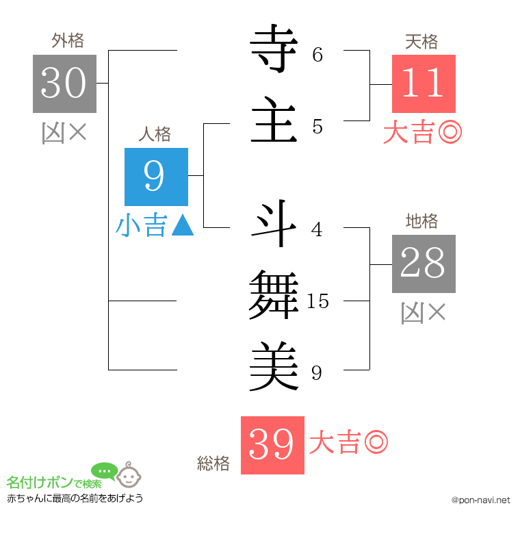 寺主 斗舞美さんの姓名判断結果