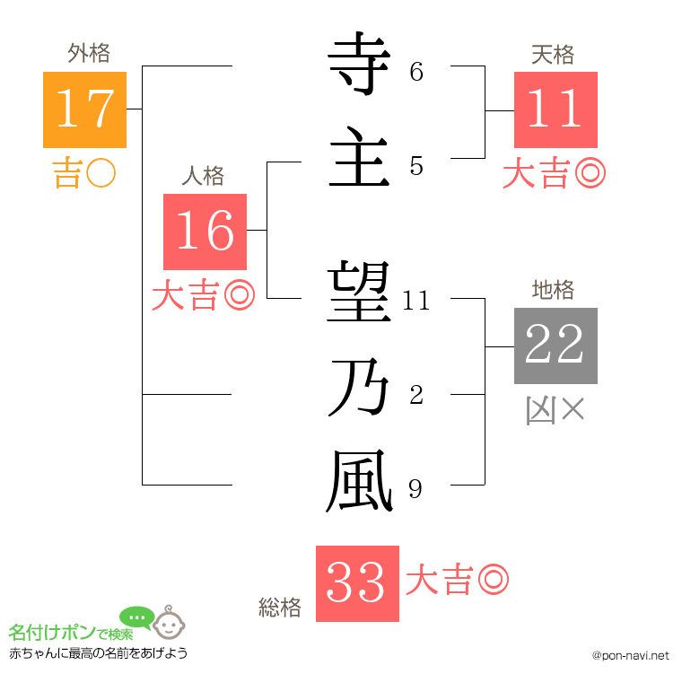 寺主 望乃風さんの姓名判断結果