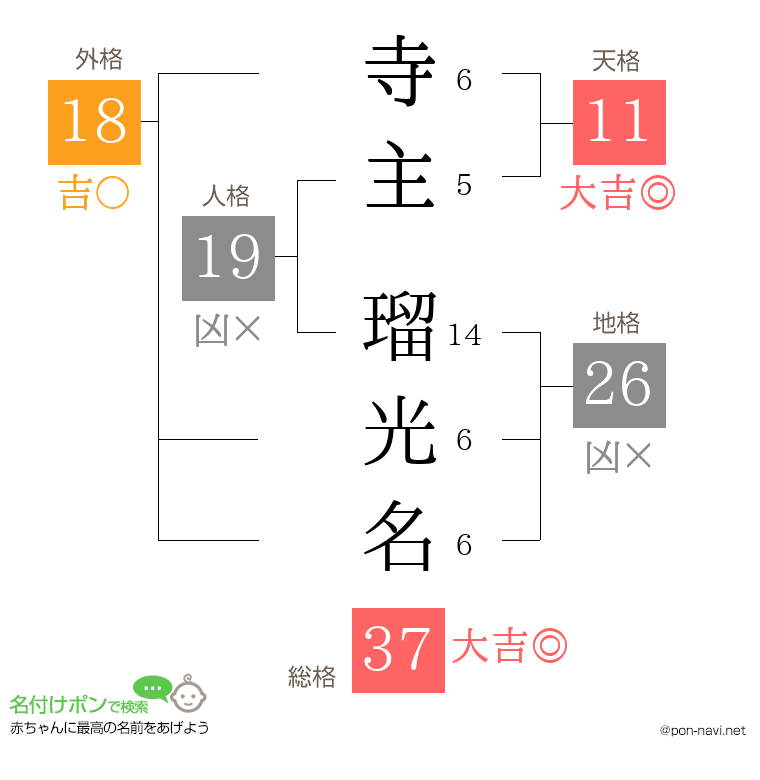 寺主 瑠光名さんの姓名判断結果