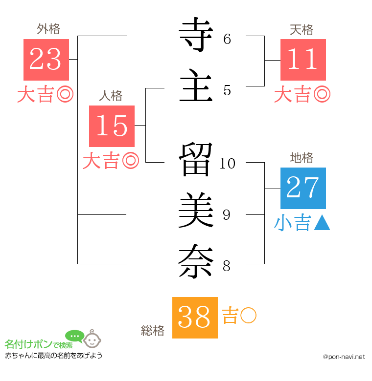 寺主 留美奈さんの姓名判断結果