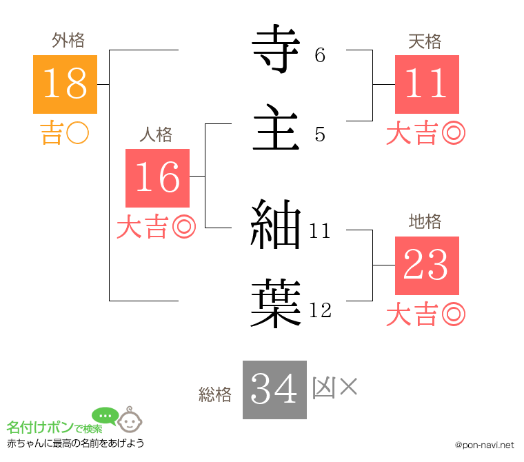 寺主 紬葉さんの姓名判断結果