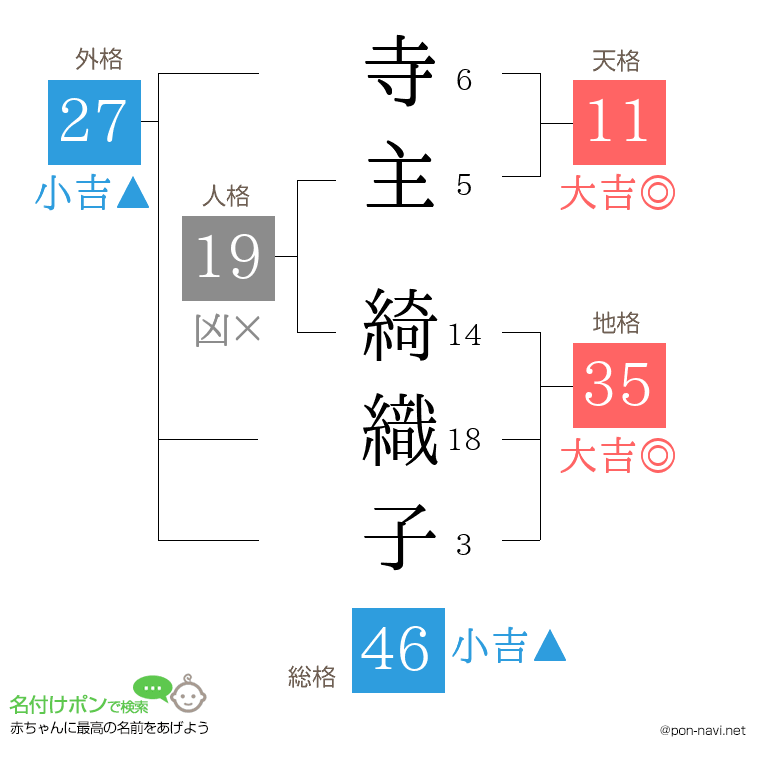 寺主 綺織子さんの姓名判断結果