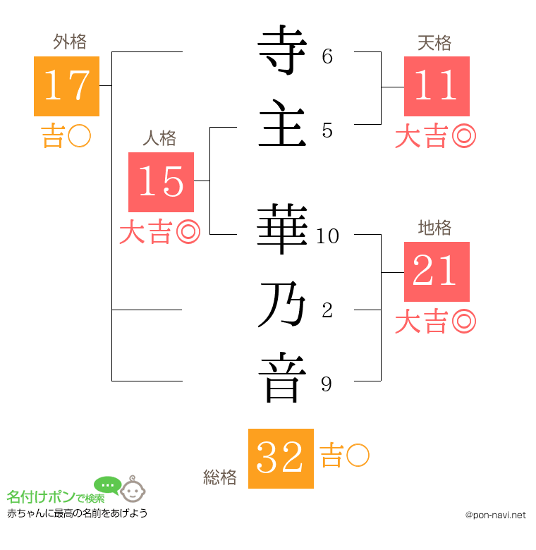 寺主 華乃音さんの姓名判断結果
