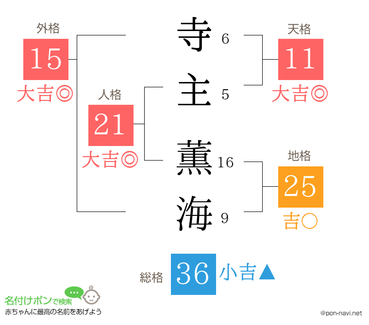 寺主 薫海さんの姓名判断結果