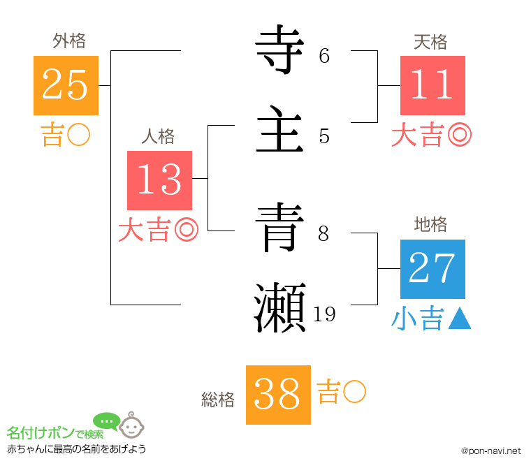 寺主 青瀬さんの姓名判断結果