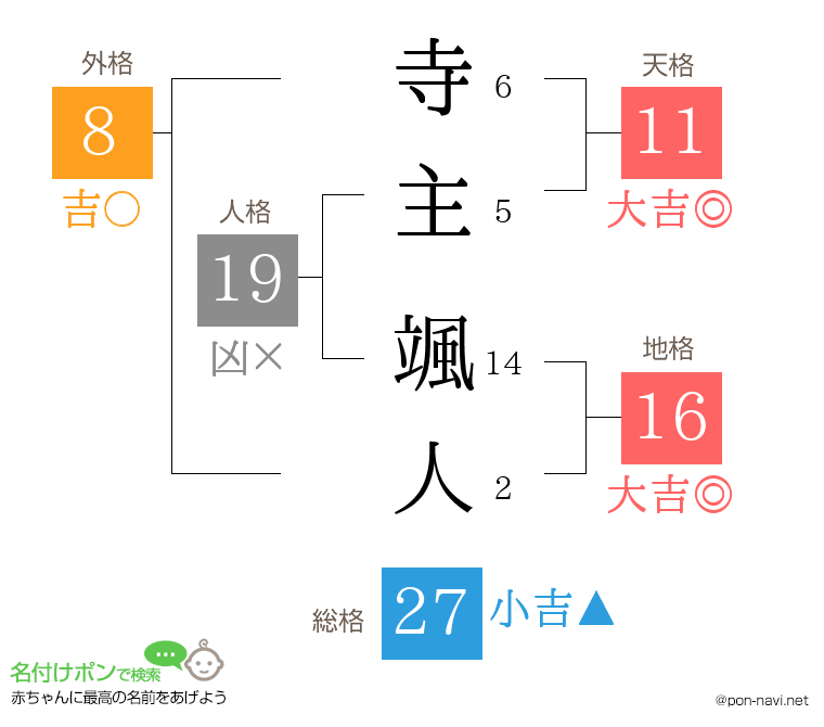 寺主 颯人さんの姓名判断結果