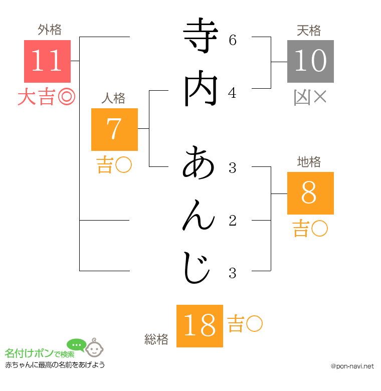 寺内 あんじさんの姓名判断結果