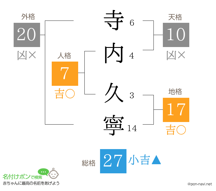 寺内 久寧さんの姓名判断結果
