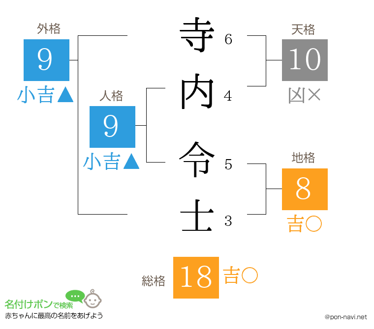 寺内 令士さんの姓名判断結果