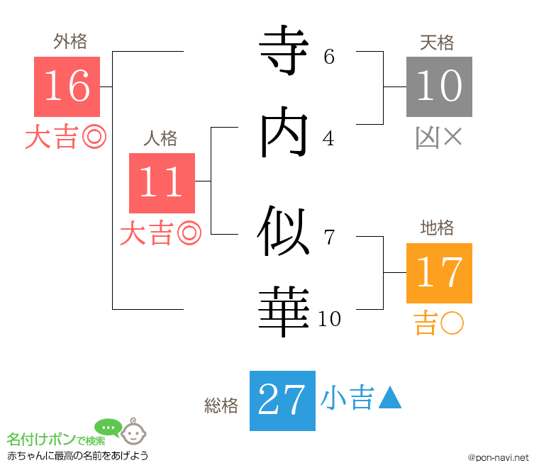 寺内 似華さんの姓名判断結果