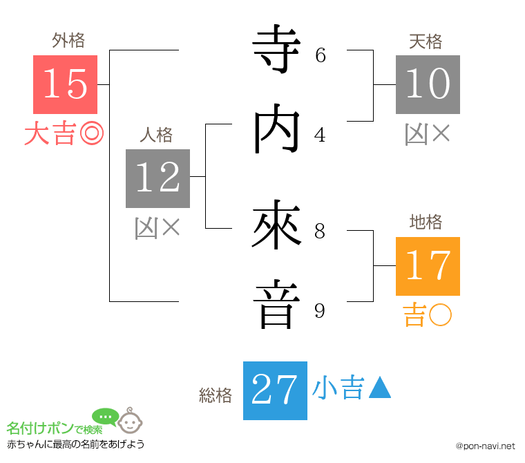 寺内 來音さんの姓名判断結果