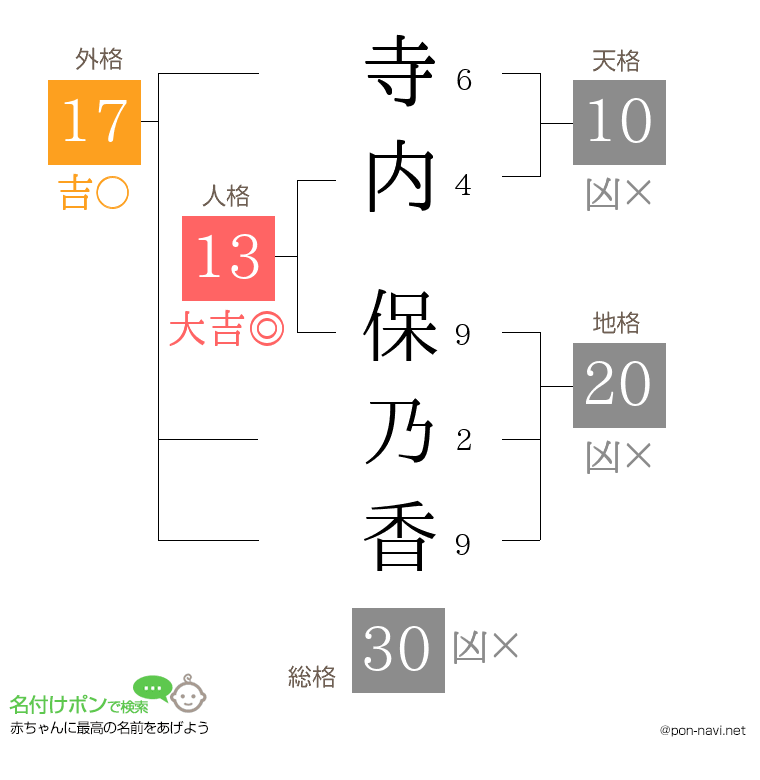 寺内 保乃香さんの姓名判断結果
