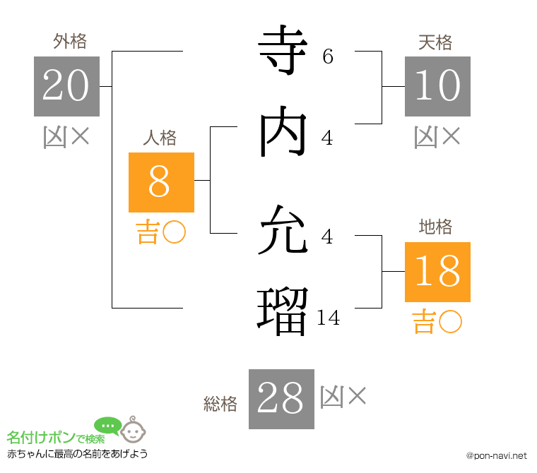 寺内 允瑠さんの姓名判断結果