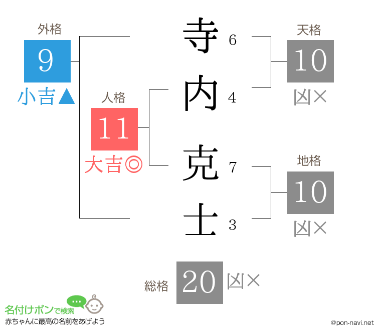 寺内 克士さんの姓名判断結果