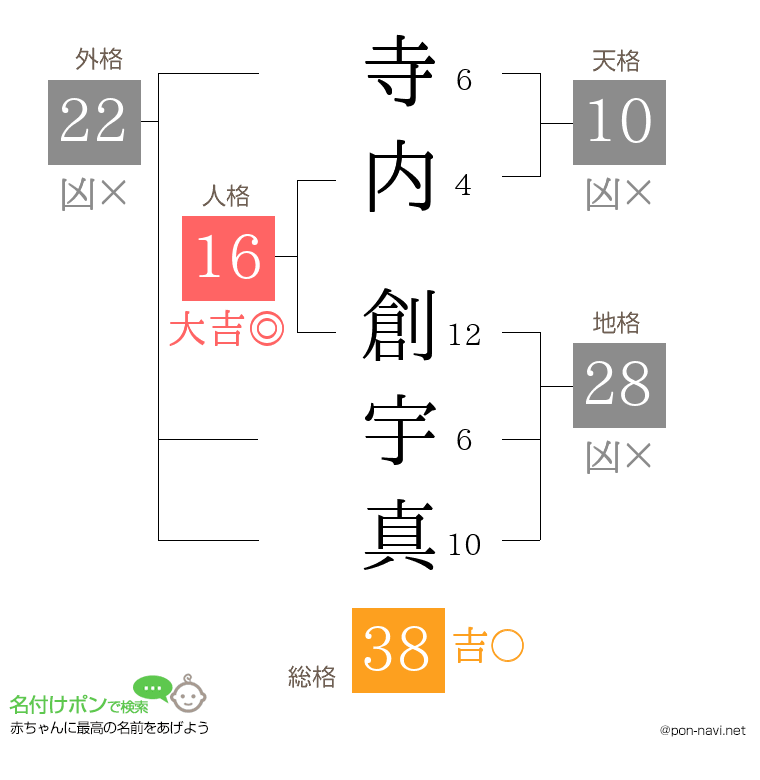 寺内 創宇真さんの姓名判断結果