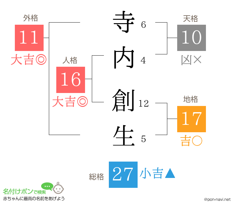 寺内 創生さんの姓名判断結果
