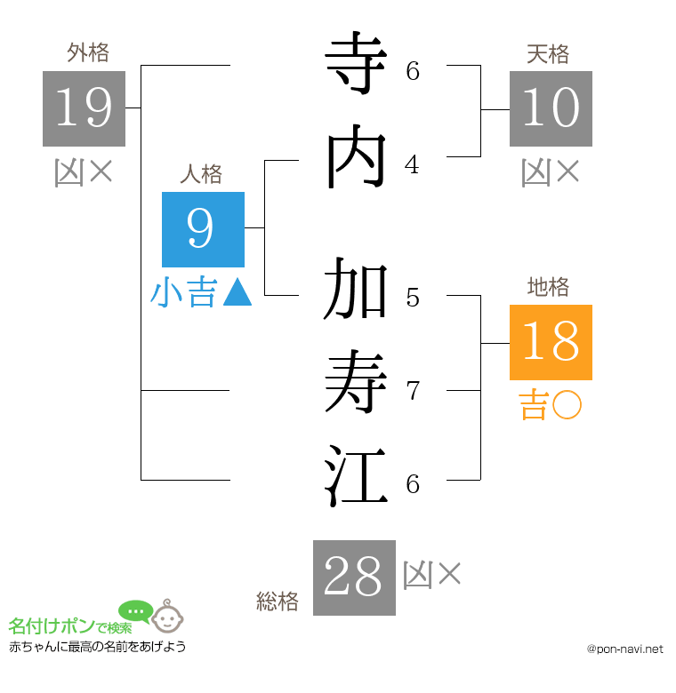 寺内 加寿江さんの姓名判断結果